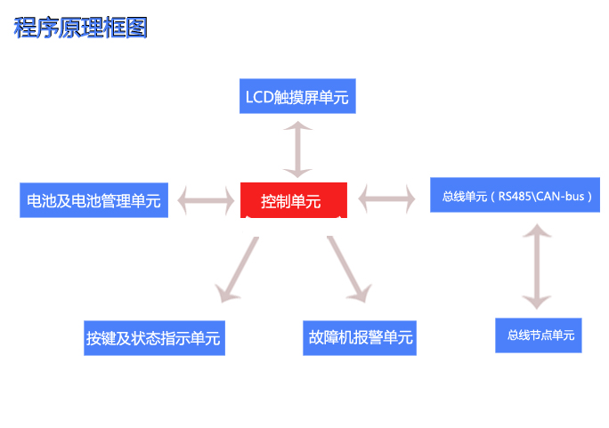程序原理框架.jpg 程序原理框架.jpg